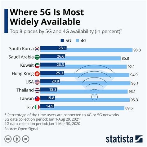 japan porn|Service availability by country